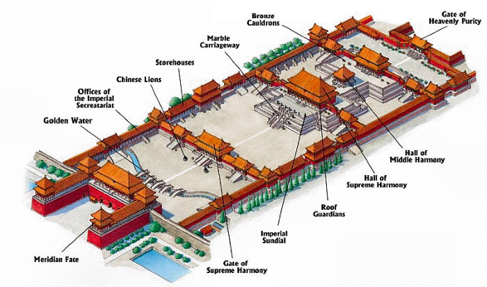 Verboden stad Beijing